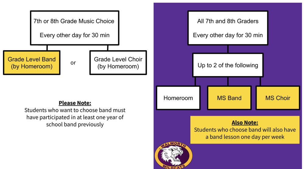 7th and 8th grade music choice for 2021-2022 school year band or choir and band or choir or homeroom